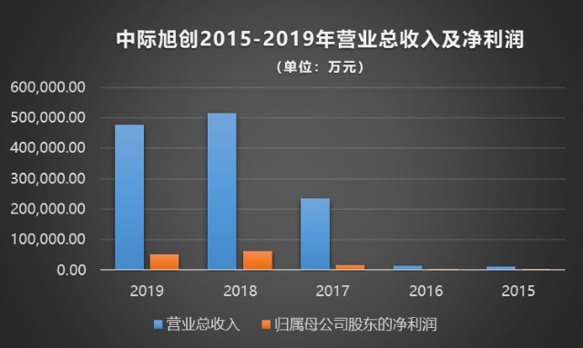 中際旭創(chuàng)深度分析，中際旭創(chuàng)深度解析