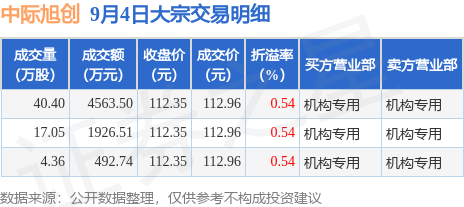 中際旭創(chuàng)訂單暴漲原因深度解析，中際旭創(chuàng)訂單暴漲原因深度探究