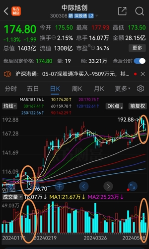 中際旭創(chuàng)跌1.54%，市場波動背后的深度解析，市場波動背后的深度解析，中際旭創(chuàng)跌1.54%的原因探究