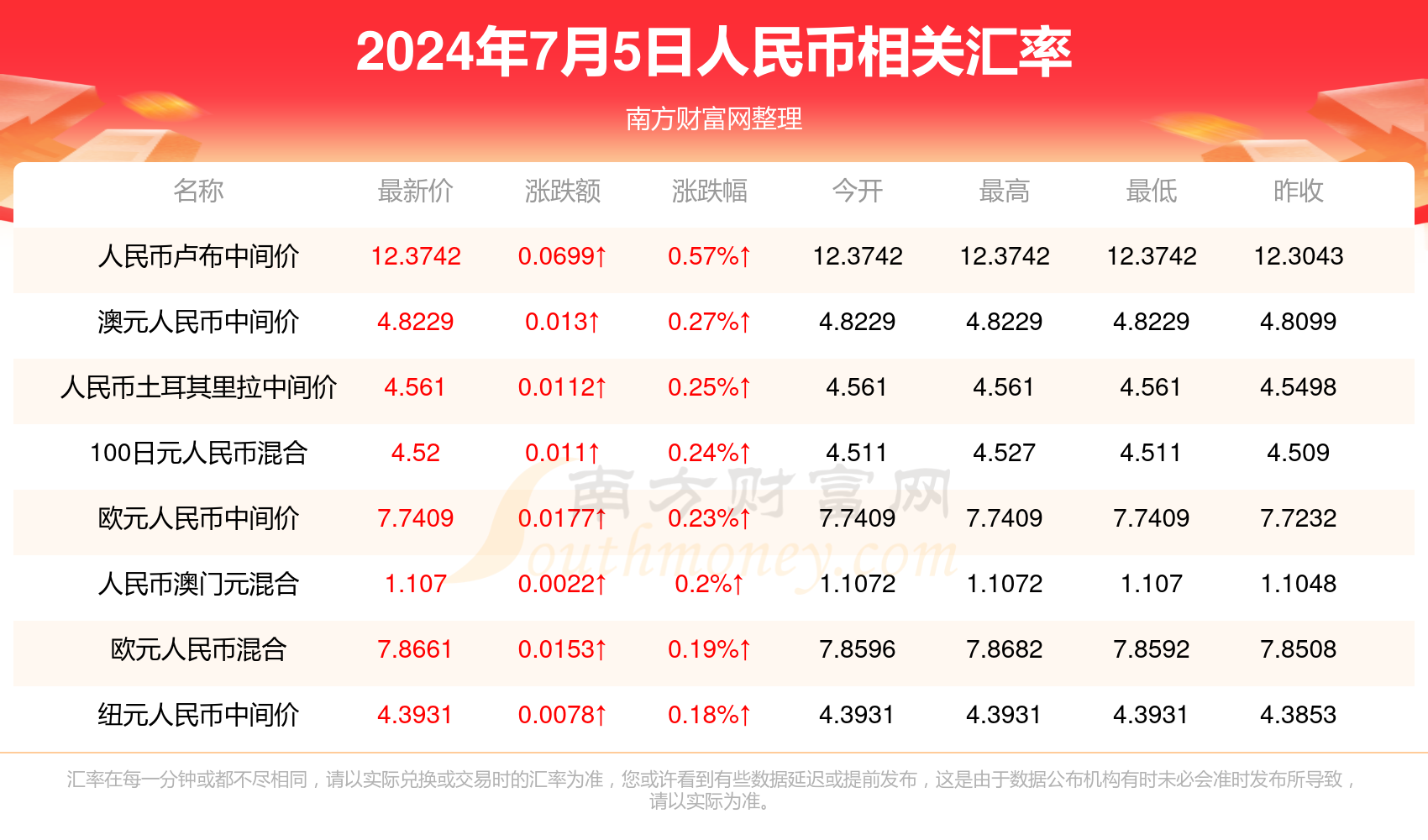 2024年新澳門天天彩開獎(jiǎng)號(hào)碼,確保成語解析_精簡(jiǎn)版88.97