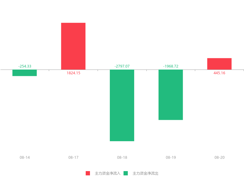 兆日科技在股市中的風(fēng)云變幻，12月4日的加速下跌探究，兆日科技股市風(fēng)云變幻，12月4日加速下跌原因探究