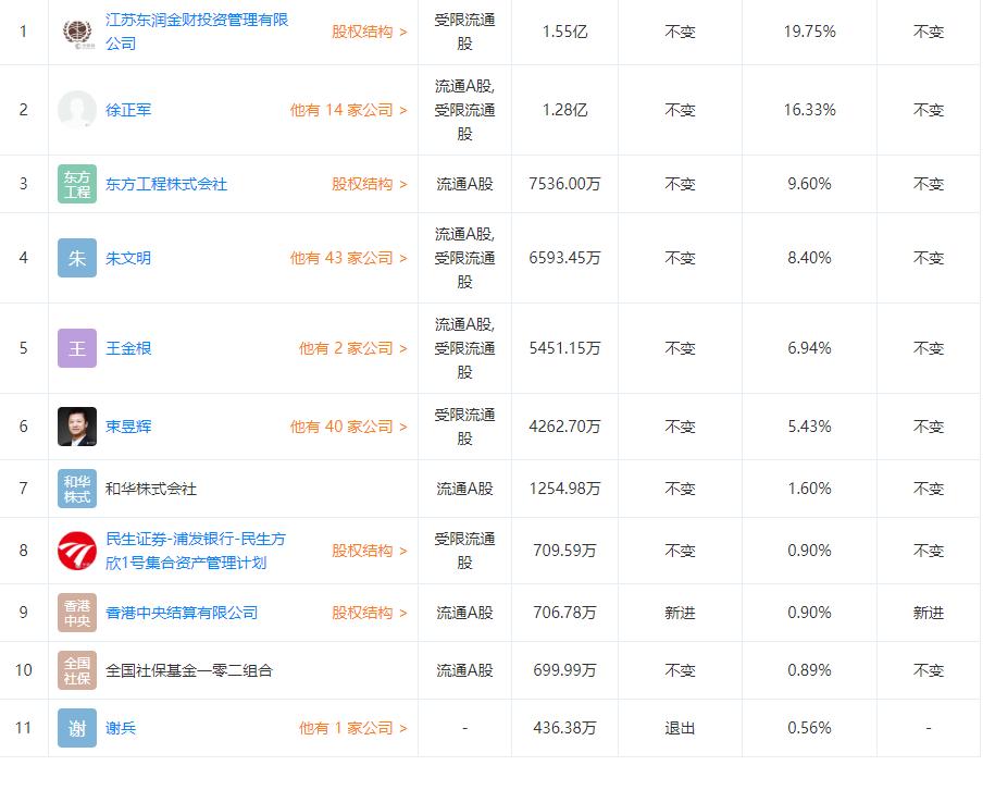 金財(cái)互聯(lián)重組最新消息，重塑企業(yè)架構(gòu)，開(kāi)啟數(shù)字化轉(zhuǎn)型新篇章，金財(cái)互聯(lián)重組重塑企業(yè)架構(gòu)，數(shù)字化轉(zhuǎn)型開(kāi)啟新篇章