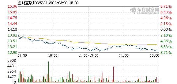 金財(cái)互聯(lián)，瞄準(zhǔn)60元目標(biāo)價(jià)的數(shù)字化金融新動(dòng)力，金財(cái)互聯(lián)，數(shù)字化金融的新動(dòng)力，瞄準(zhǔn)60元目標(biāo)價(jià)前行