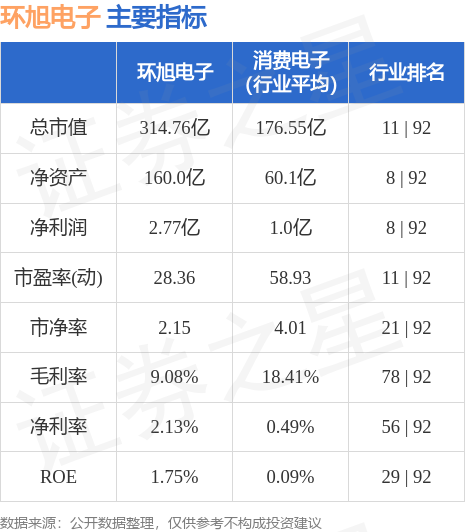 環(huán)旭電子股票前景分析，環(huán)旭電子股票前景深度解析