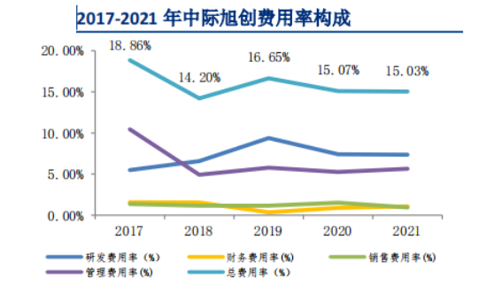 中際旭創(chuàng)的客戶群體分析