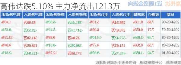 高偉達(dá)在11月11日主力大幅流出，市場解讀與未來展望，高偉達(dá)主力大幅流出，市場解讀與未來展望分析