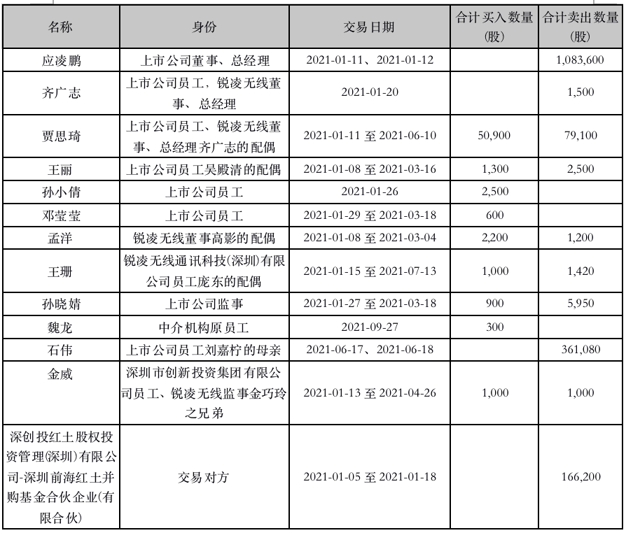 廣和通的重組之路，已定之路，未來展望，廣和通的重組之路，已定之路與未來展望