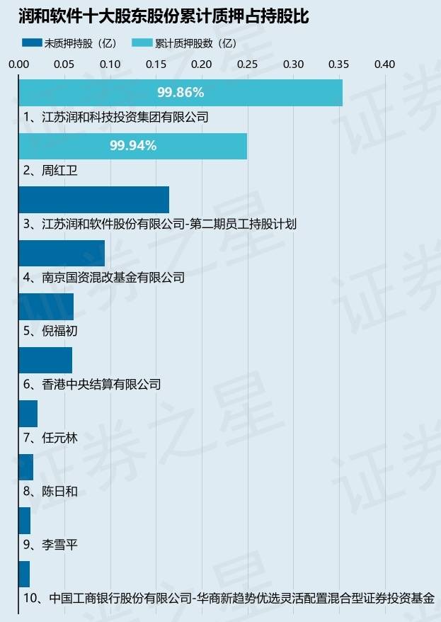 潤(rùn)和軟件未來(lái)，科技股的十倍增長(zhǎng)潛力展望，潤(rùn)和軟件未來(lái)展望，科技股十倍增長(zhǎng)潛力揭秘