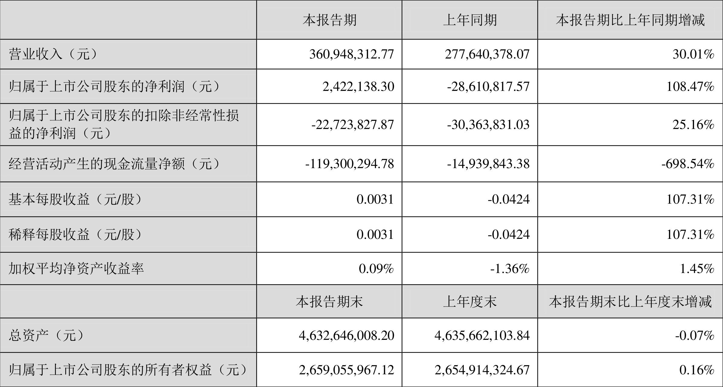 雪人股份股票怎么樣了，深度解析其現(xiàn)狀及未來展望，雪人股份股票現(xiàn)狀深度解析與未來展望