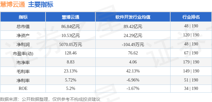 慧博云通的重組預(yù)期，探索與前景展望，慧博云通重組展望，探索新路，未來前景可期