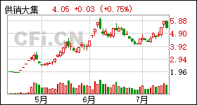 供銷大集股價(jià)翻倍，市場繁榮背后的故事，供銷大集股價(jià)翻倍，市場繁榮背后的故事揭秘