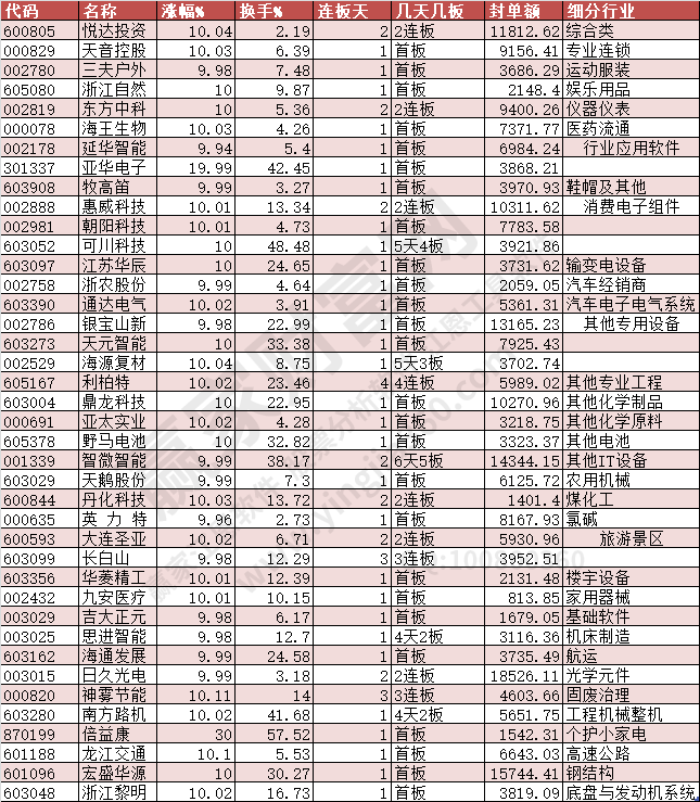 冰雪概念股大漲翻倍，市場(chǎng)趨勢(shì)與投資機(jī)會(huì)分析，冰雪概念股大漲翻倍，市場(chǎng)趨勢(shì)分析與投資機(jī)會(huì)探討