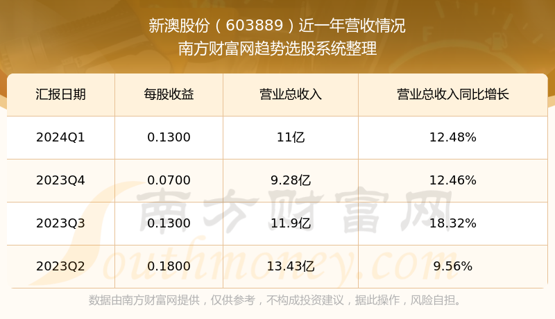 新澳開獎結(jié)果資料查詢，第29期深度解析