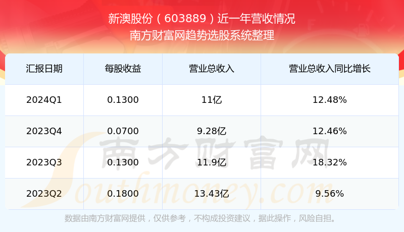 揭秘2024新澳開獎結(jié)果，幸運與期待的交匯點，揭秘2024新澳開獎結(jié)果，幸運交匯點揭曉時刻