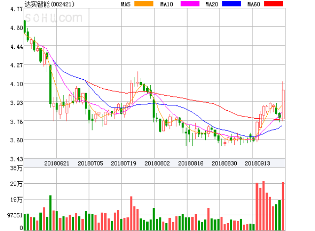 達實智能，漲停背后的故事與未來展望，達實智能漲停背后的故事及未來展望分析