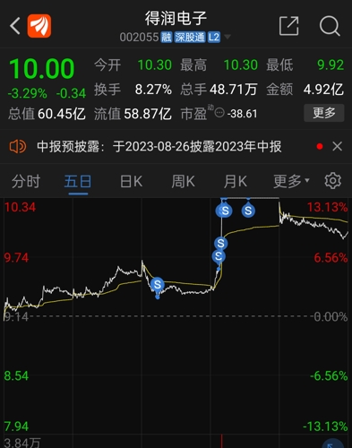 得潤電子股吧深度討論，探究企業(yè)潛力與未來展望，得潤電子股吧熱議，企業(yè)潛力與未來展望深度探討