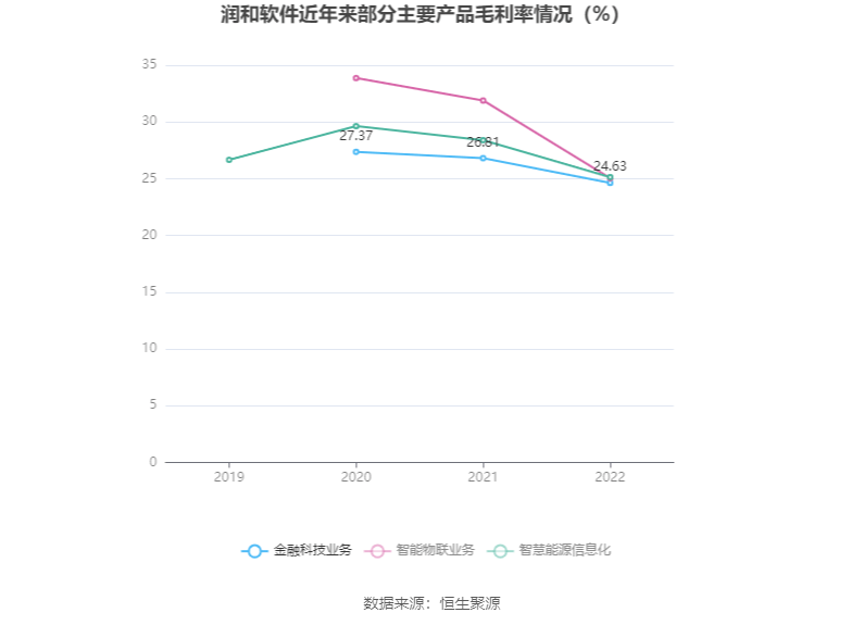 潤和軟件的發(fā)展前景展望，潤和軟件發(fā)展前景展望，未來趨勢及潛力分析