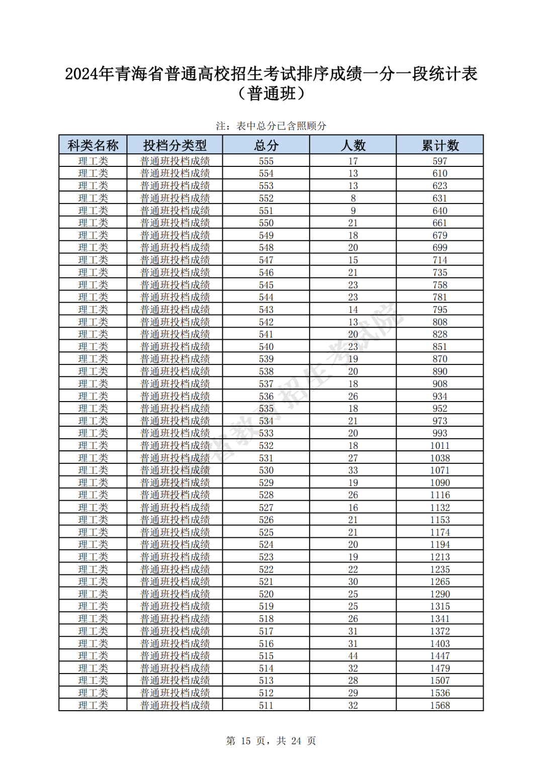 013深度解析（或“探析”）