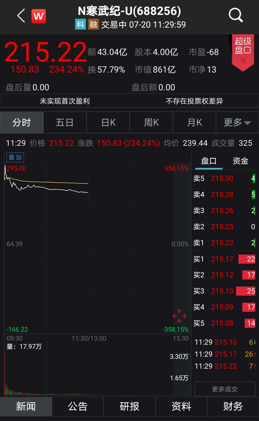 寒武紀(jì)憑什么市值千億？，寒武紀(jì)何以市值千億？