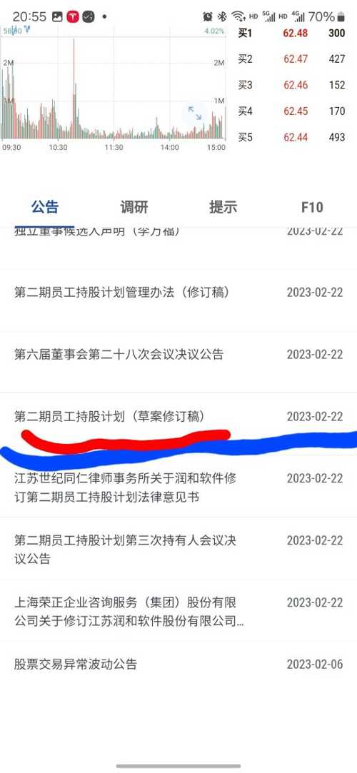 潤和軟件股價會漲到300元嗎？，潤和軟件股價能否漲至300元？