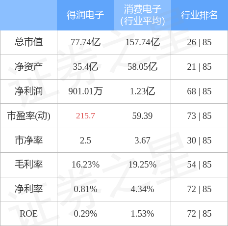 得潤(rùn)電子值得長(zhǎng)期持有嗎，深度解析其潛力與前景，深度解析，得潤(rùn)電子的長(zhǎng)期持有價(jià)值及潛力與前景展望