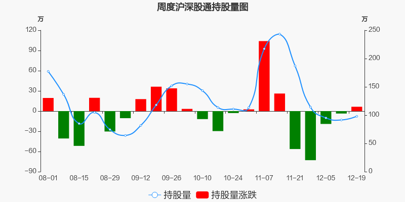 博通股份，12月9日的快速上漲揭秘，博通股份12月9日快速上漲背后的秘密揭秘