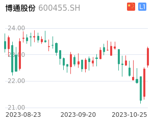 博通股票最新行情深度解析，博通股票最新行情深度剖析