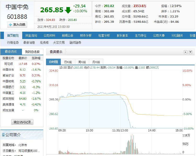 中國中免股價(jià)暴跌原因深度解析，中國中免股價(jià)暴跌原因深度探究