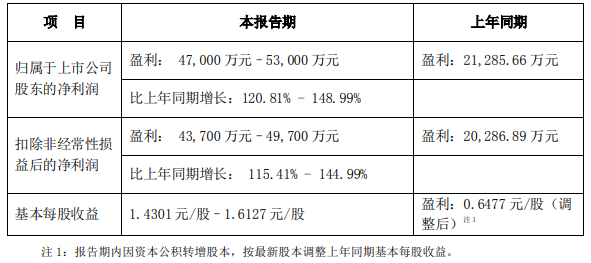 新易盛明天預(yù)測，探索未來的發(fā)展趨勢與機(jī)遇，新易盛明日展望，未來發(fā)展趨勢與機(jī)遇探索