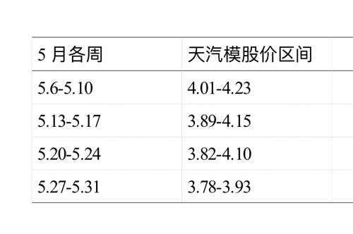 天汽模的未來走勢(shì)，能否繼續(xù)上漲？，天汽模未來走勢(shì)展望，能否持續(xù)上漲？