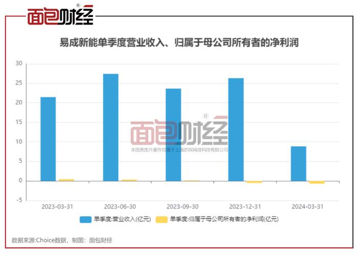 新易盛重大資產(chǎn)重組，重塑企業(yè)架構(gòu)，開啟新篇章，新易盛重組重塑企業(yè)架構(gòu)，開啟發(fā)展新篇章