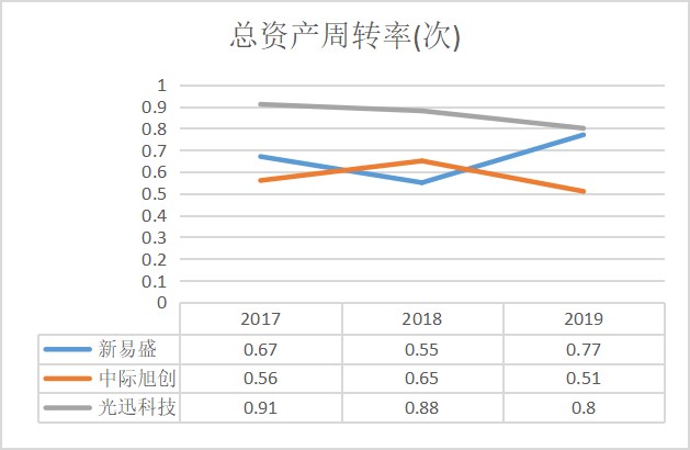 新易盛未來估值預(yù)測，展望與探索，新易盛未來估值展望與深度探索