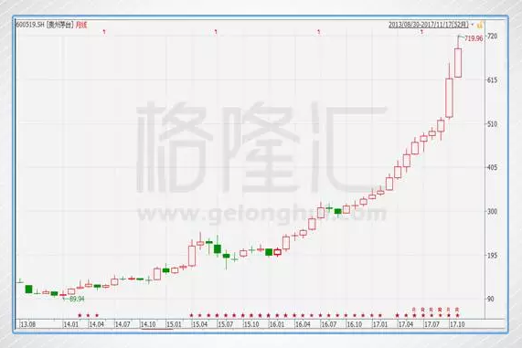 茅臺(tái)的股價(jià)二十年走勢(shì)，風(fēng)云變幻中的白酒巨頭投資軌跡，茅臺(tái)二十年股價(jià)走勢(shì)揭秘，白酒巨頭投資軌跡風(fēng)云變幻