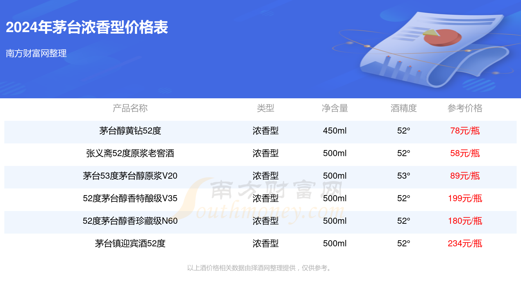 2024茅臺(tái)今日價(jià)格一覽表，深度解析市場(chǎng)趨勢(shì)與價(jià)值走向，2024茅臺(tái)今日價(jià)格及市場(chǎng)趨勢(shì)深度解析，價(jià)值走向一覽