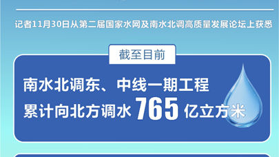 南水北調(diào)工程累計(jì)調(diào)水765億新，中國(guó)水資源調(diào)配的巨大成就與挑戰(zhàn)，南水北調(diào)工程累計(jì)調(diào)水突破765億立方米，中國(guó)水資源調(diào)配的成就與挑戰(zhàn)