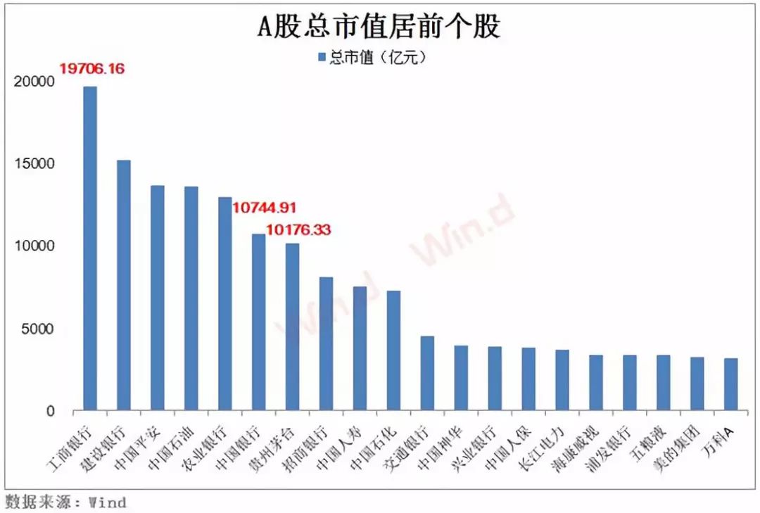 茅臺市值在中國市場的排名及其影響，茅臺市值在中國市場的地位與影響分析