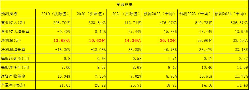 亨通光電重大利好，開啟新一輪增長引擎，亨通光電新一輪增長引擎啟動，重大利好來襲