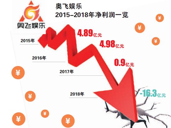 奧飛娛樂目標價15元最新消息，奧飛娛樂最新消息揭秘，目標價位達15元