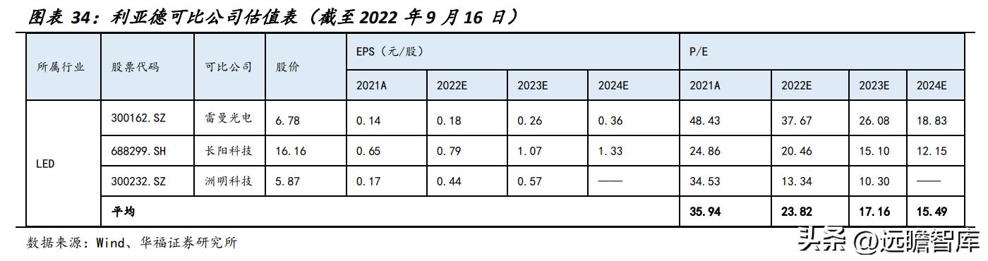 洲明科技2024目標價，展望與預測，洲明科技2024展望及預測，目標價位與未來趨勢分析