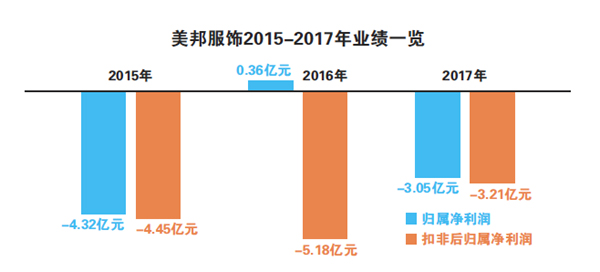 美邦服飾重大利好深度解析，美邦服飾重大利好全面解析