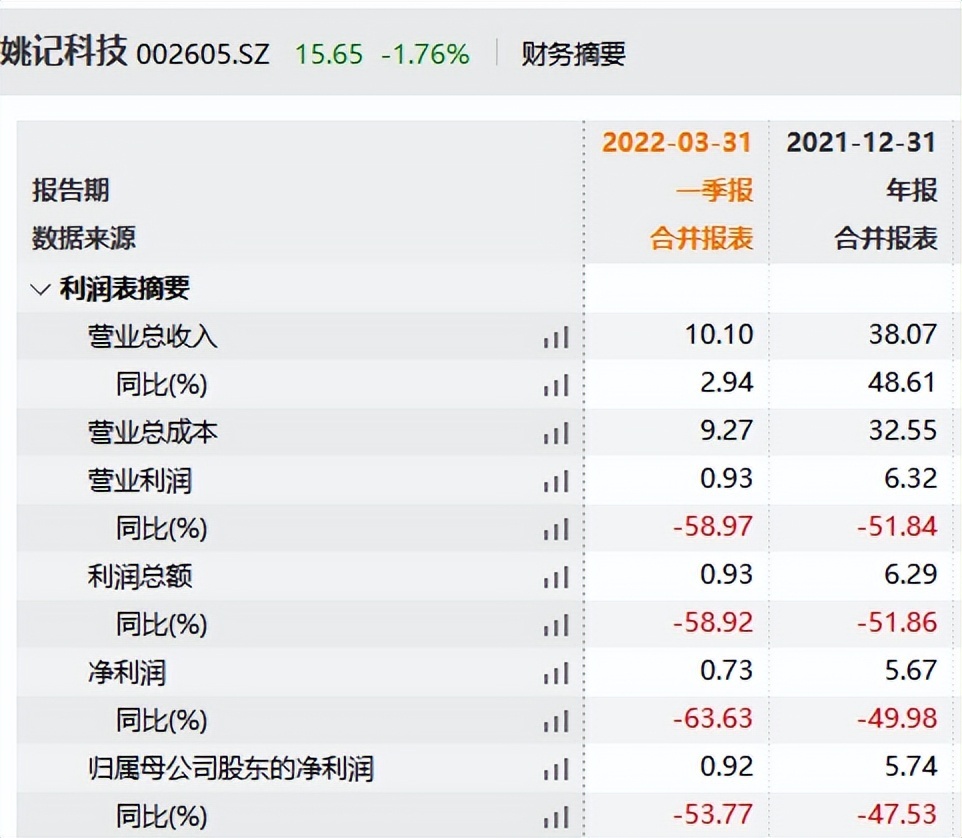 姚記科技股票股吧深度解析，姚記科技股票股吧全面深度解析