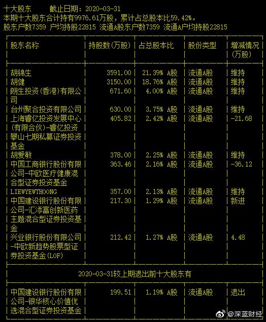 天下秀未來十倍牛股，探尋潛力股的成長之路，探尋天下秀未來十倍潛力股的成長之路