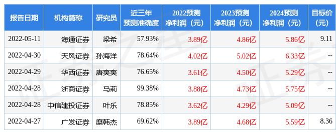 新澳精準(zhǔn)預(yù)測(cè)最新版，探索未來趨勢(shì)的利器，新澳精準(zhǔn)預(yù)測(cè)最新版，未來趨勢(shì)探索的利器