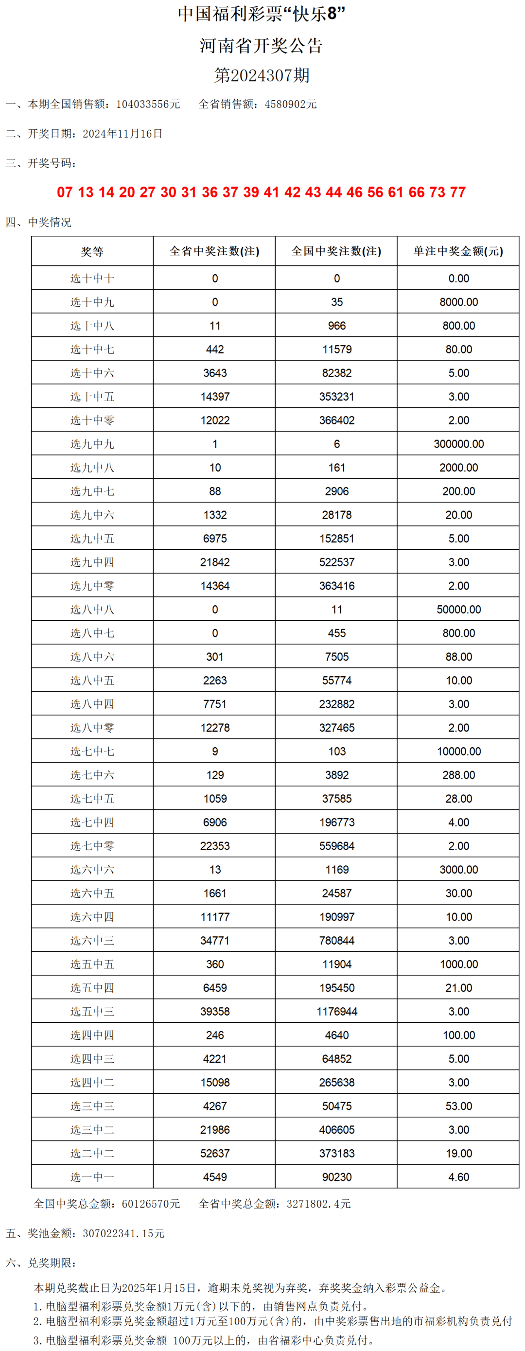 澳門(mén)六開(kāi)獎(jiǎng)結(jié)果2024開(kāi)獎(jiǎng)記錄查詢(xún)表,整體規(guī)劃執(zhí)行講解_NE版23.649