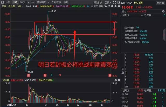 銀寶山新，探尋潛力股還是妖股的可能性，銀寶山新，探尋潛力股還是妖股的風(fēng)險？