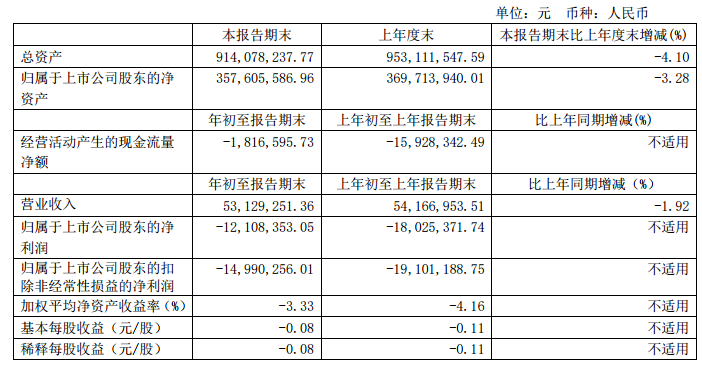 文一科技，邁向未來的目標(biāo)之路——2024年目標(biāo)價的展望，文一科技邁向未來目標(biāo)之路，2024年目標(biāo)價展望