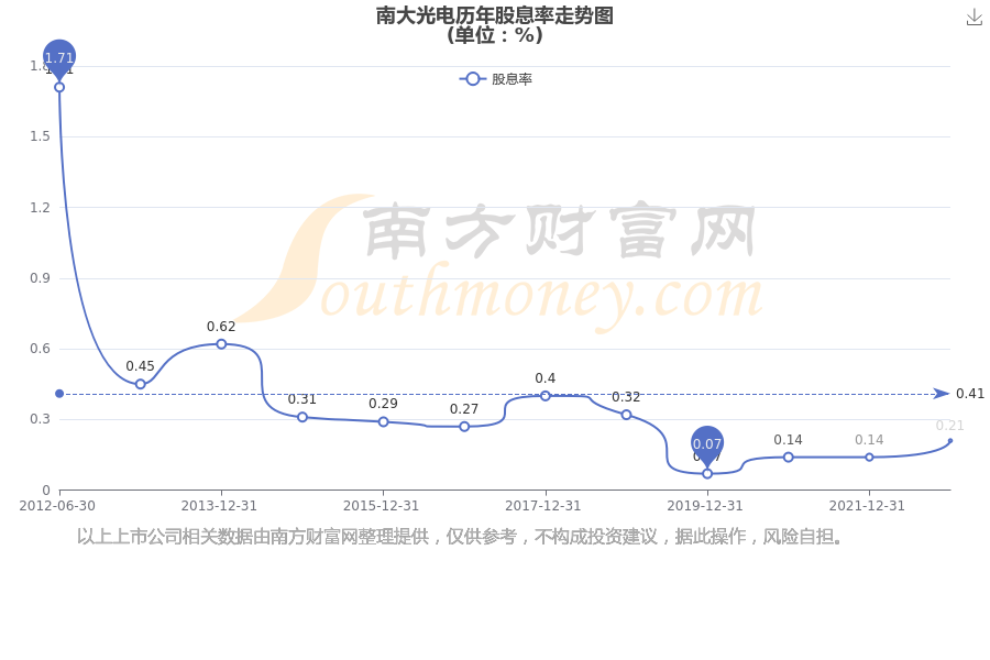 南大光電股票歷史行情深度解析，南大光電股票歷史行情深度剖析