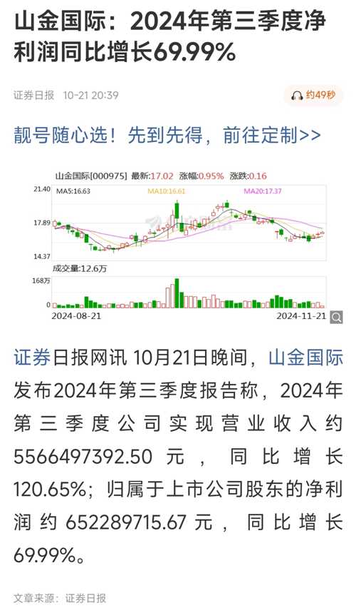 山金國際今日股價走勢分析，山金國際今日股價行情分析