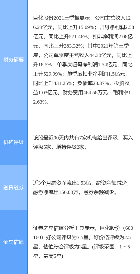 巨化股份近期虧損情況深度分析，巨化股份近期虧損深度剖析