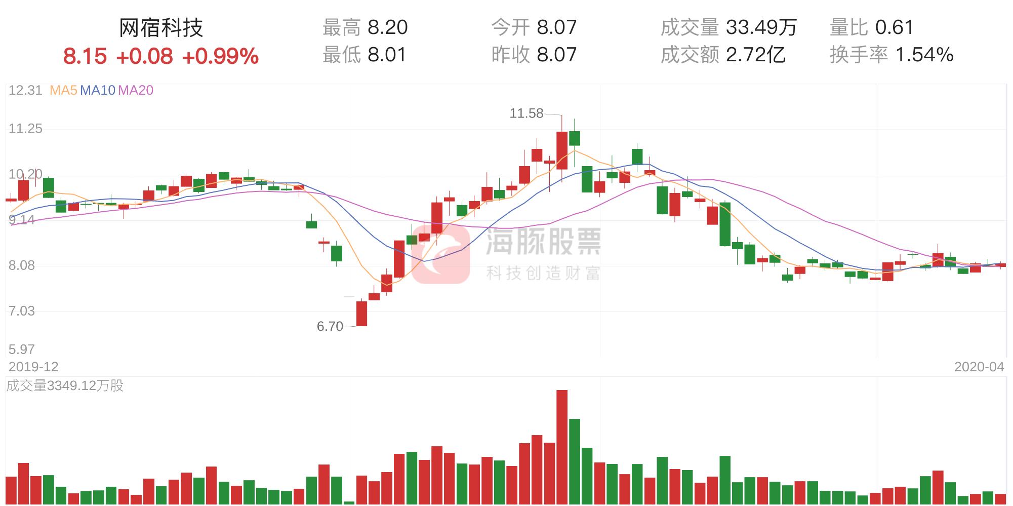 網(wǎng)宿科技，未來幾年的展望與挑戰(zhàn)，網(wǎng)宿科技展望未來發(fā)展與挑戰(zhàn)分析